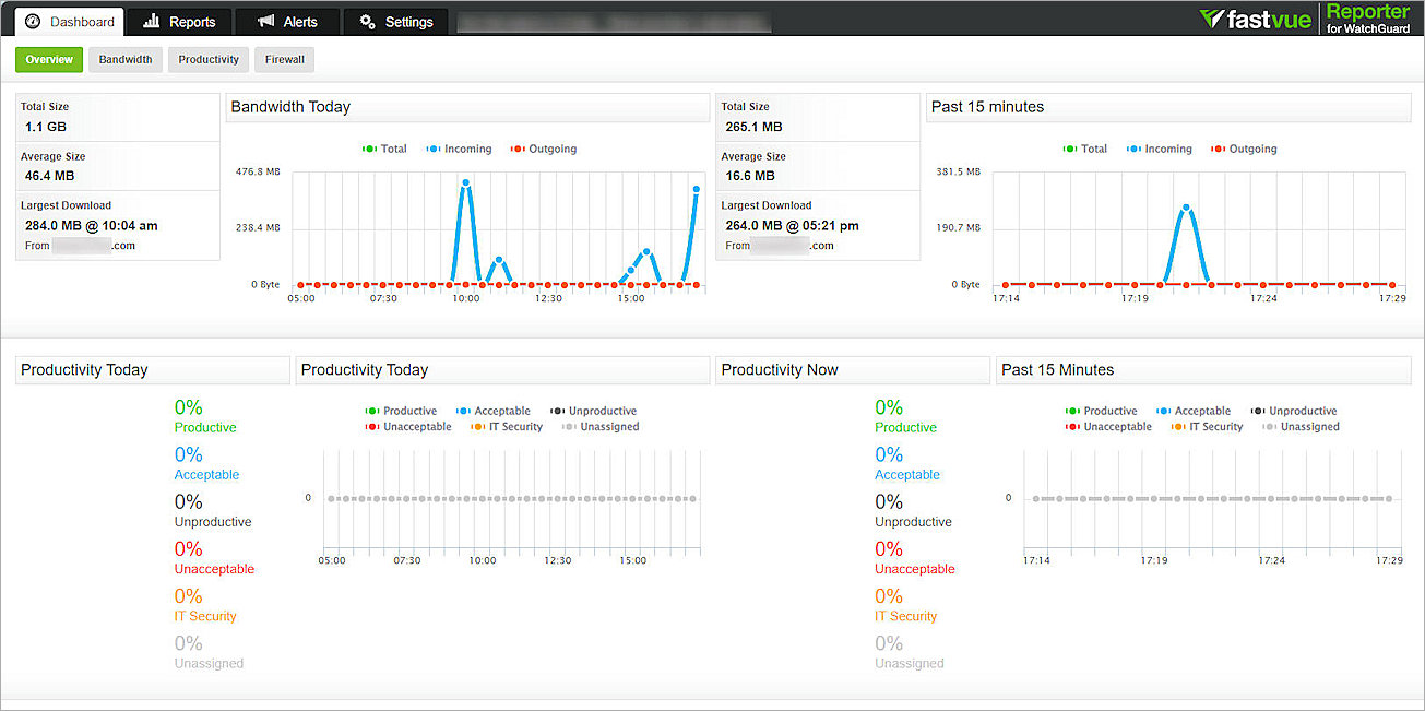 Screenshot of Fastvue Reporter, dashboard